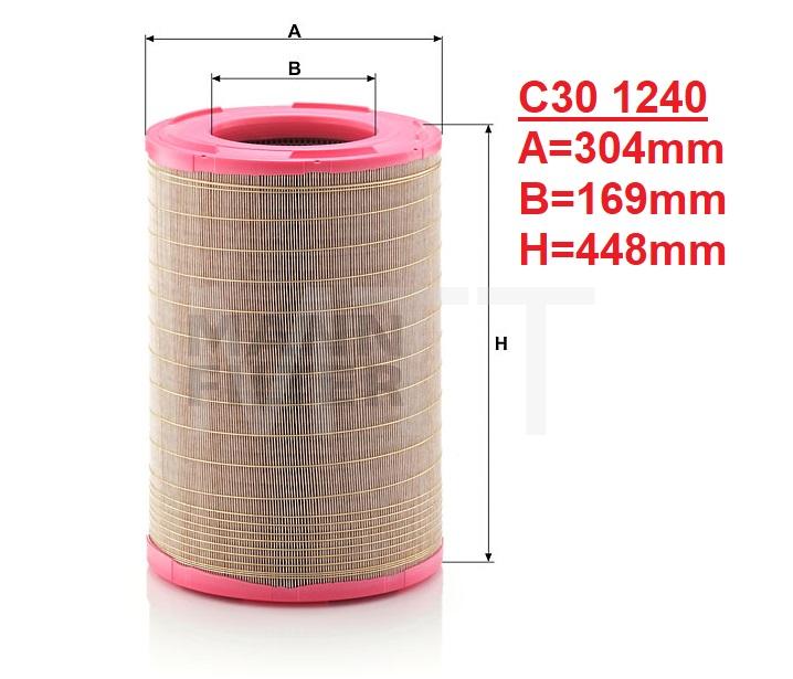 Air Filter-Scania 124