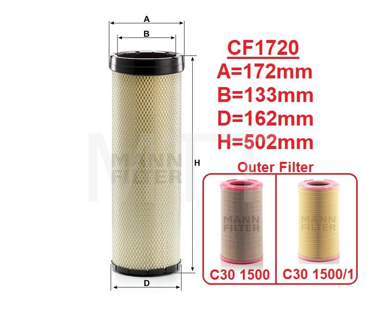 Air Filter-Scania 144 164