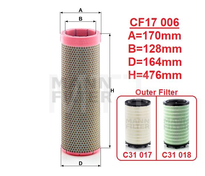Air Filter-Scania CR Series