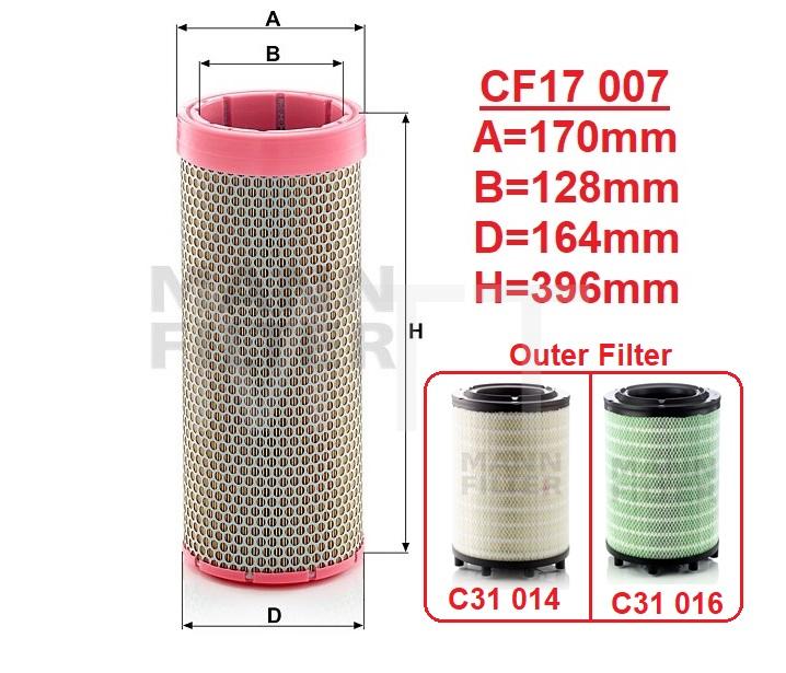 Air Filter-Scania CR Series