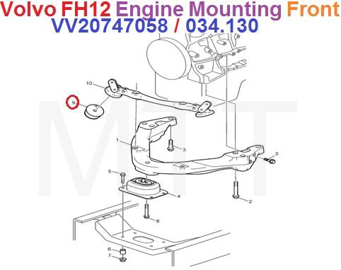 Engine Mounting-Volvo FH12 - Image 4