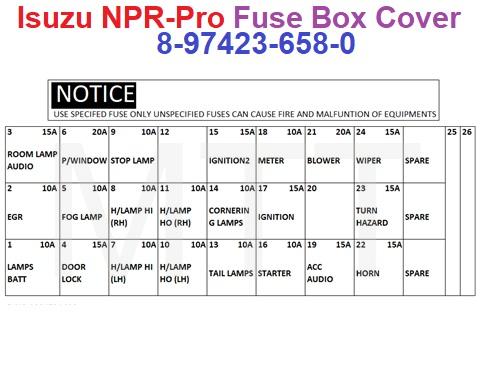 Dashboard Fuse Box Cover-Isuzu NPR-Pro NLR - Image 5
