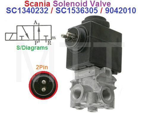 Solenoid Valve-Scania 113 124
