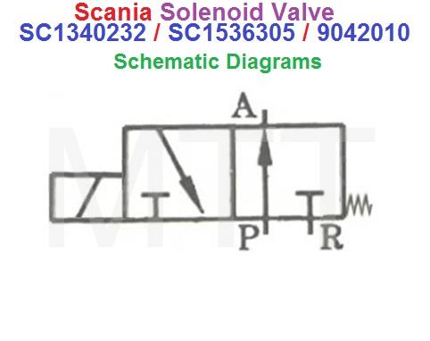 Solenoid Valve-Scania 113 124 - Image 2