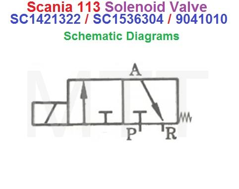 Solenoid Valve-Scania 113 124 - Image 2