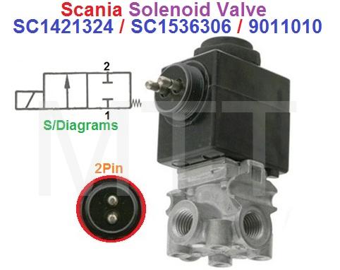 Solenoid Valve-Scania 113 124